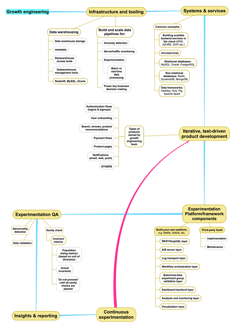 2020 growth marketing roadmap (part 2) by erin xue